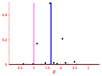 Strength function